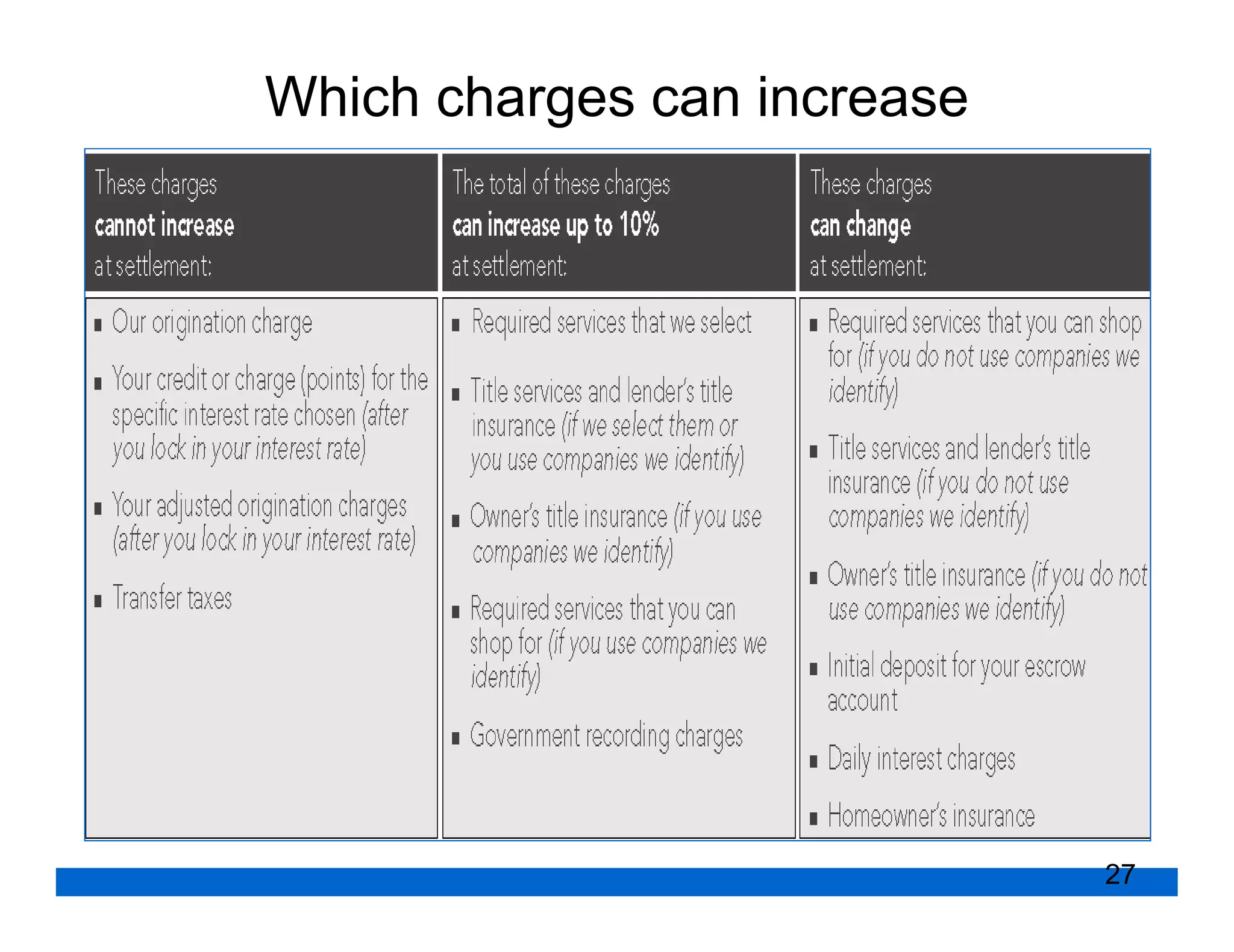 Which charges can increase




                             27
 