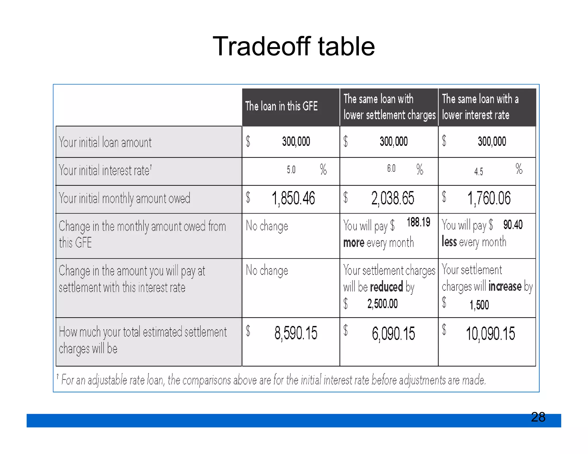 Tradeoff table




                 28
 