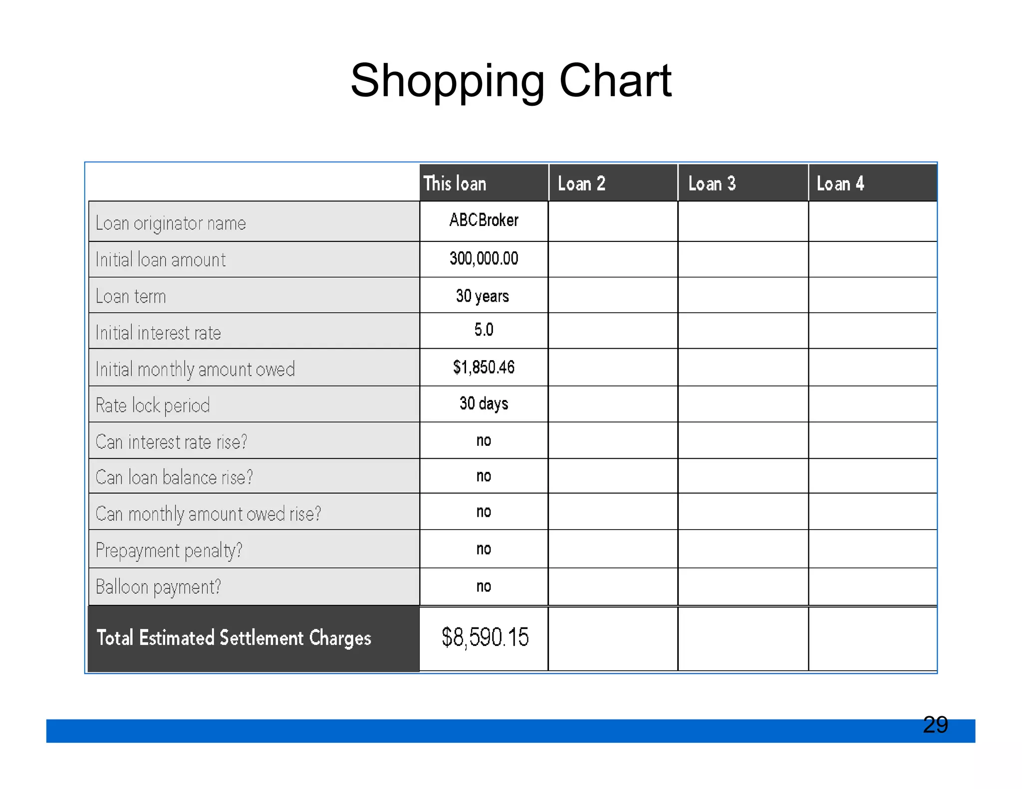 Shopping Chart




                 29
 