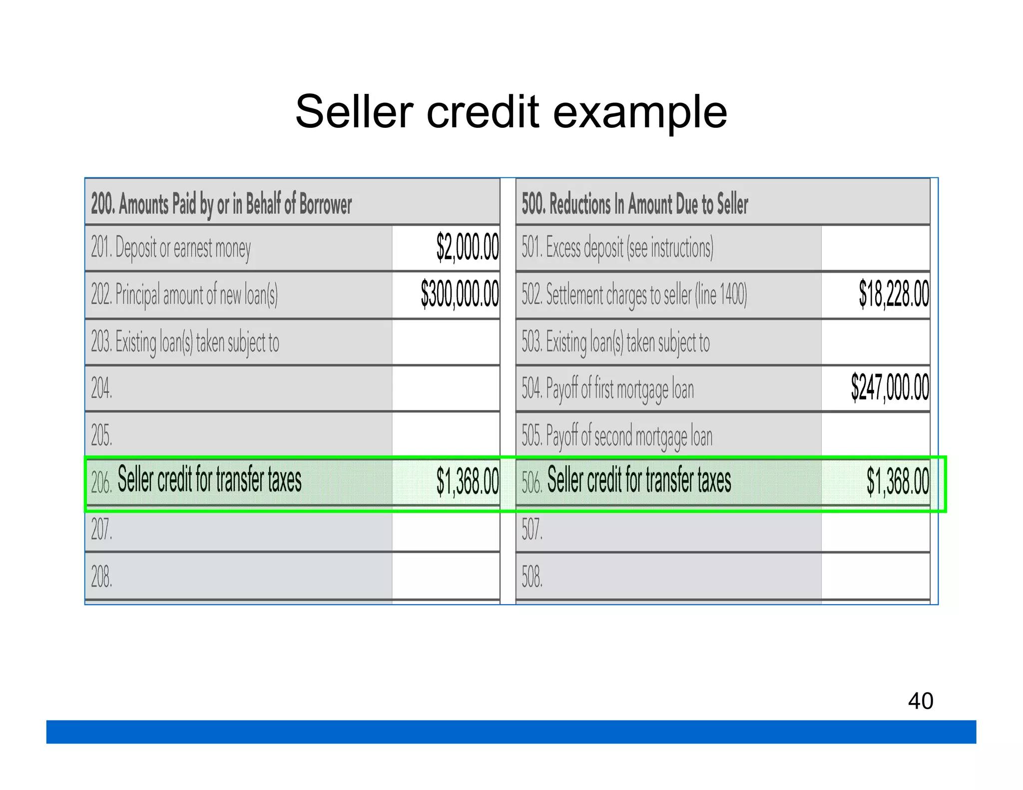 Seller credit example




                        40
 