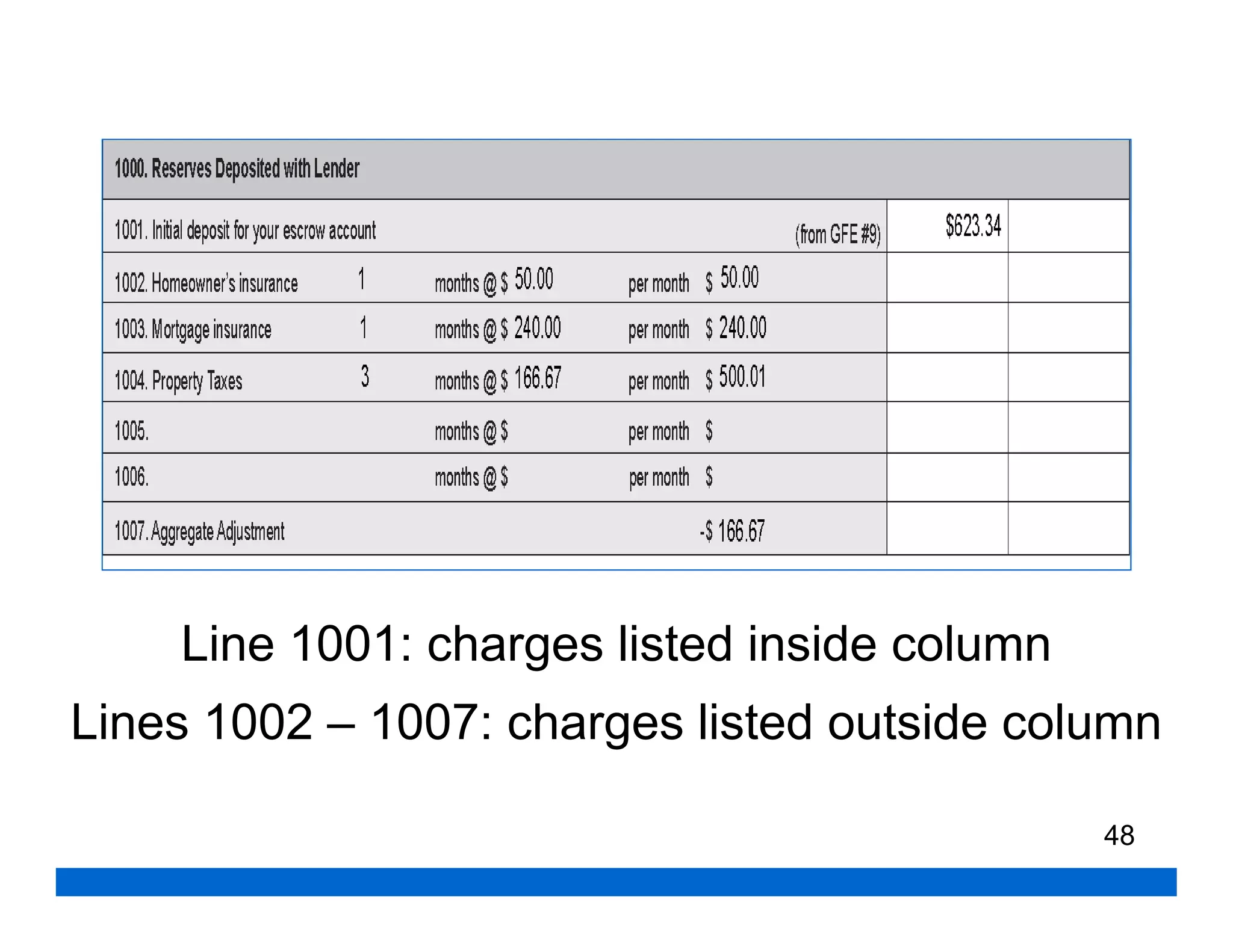 Line 1001: charges listed inside column
Lines 1002 – 1007: charges listed outside column

                                              48
 