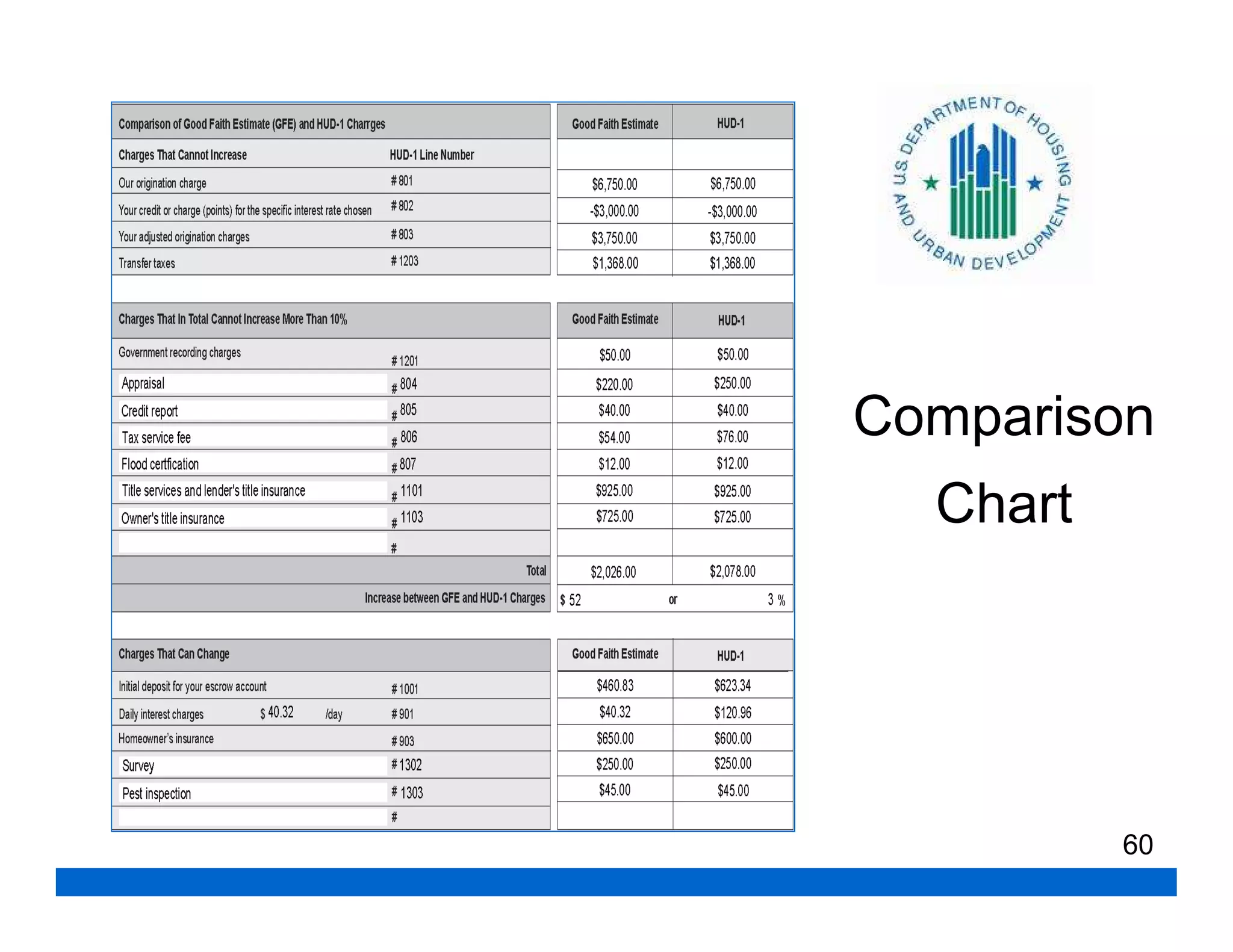 Comparison
  Chart




          60
 