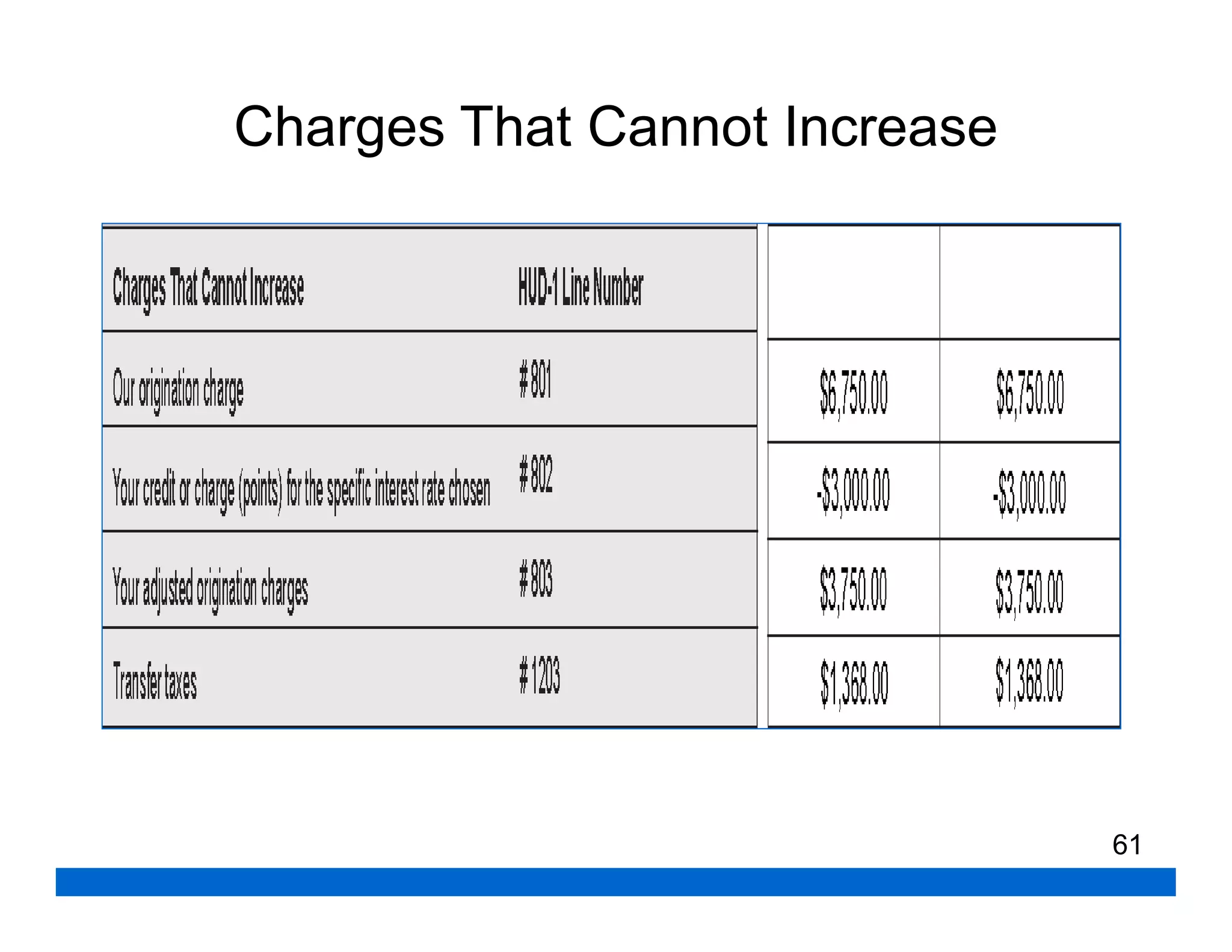 Charges That Cannot Increase




                               61
 