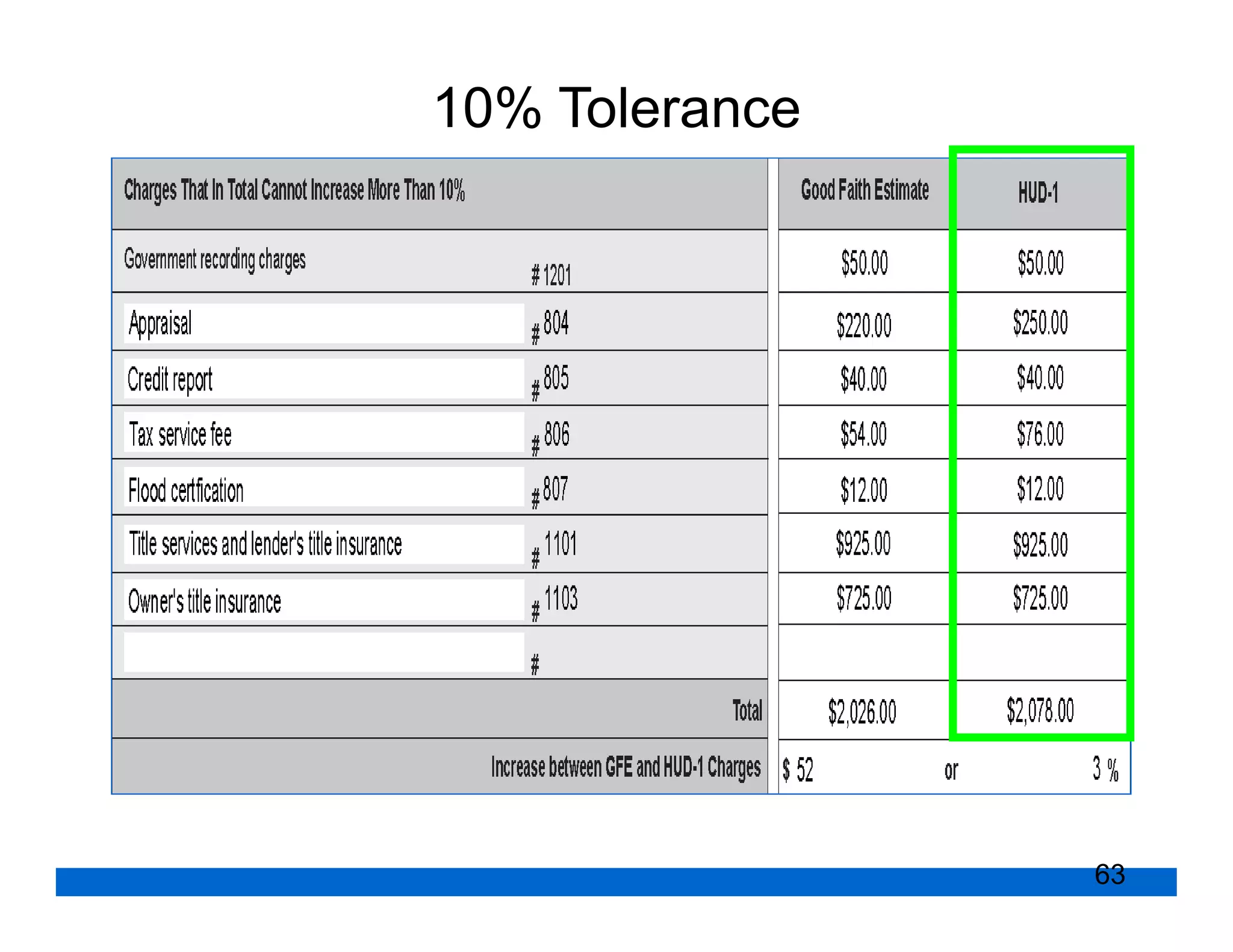 10% Tolerance




                63
 