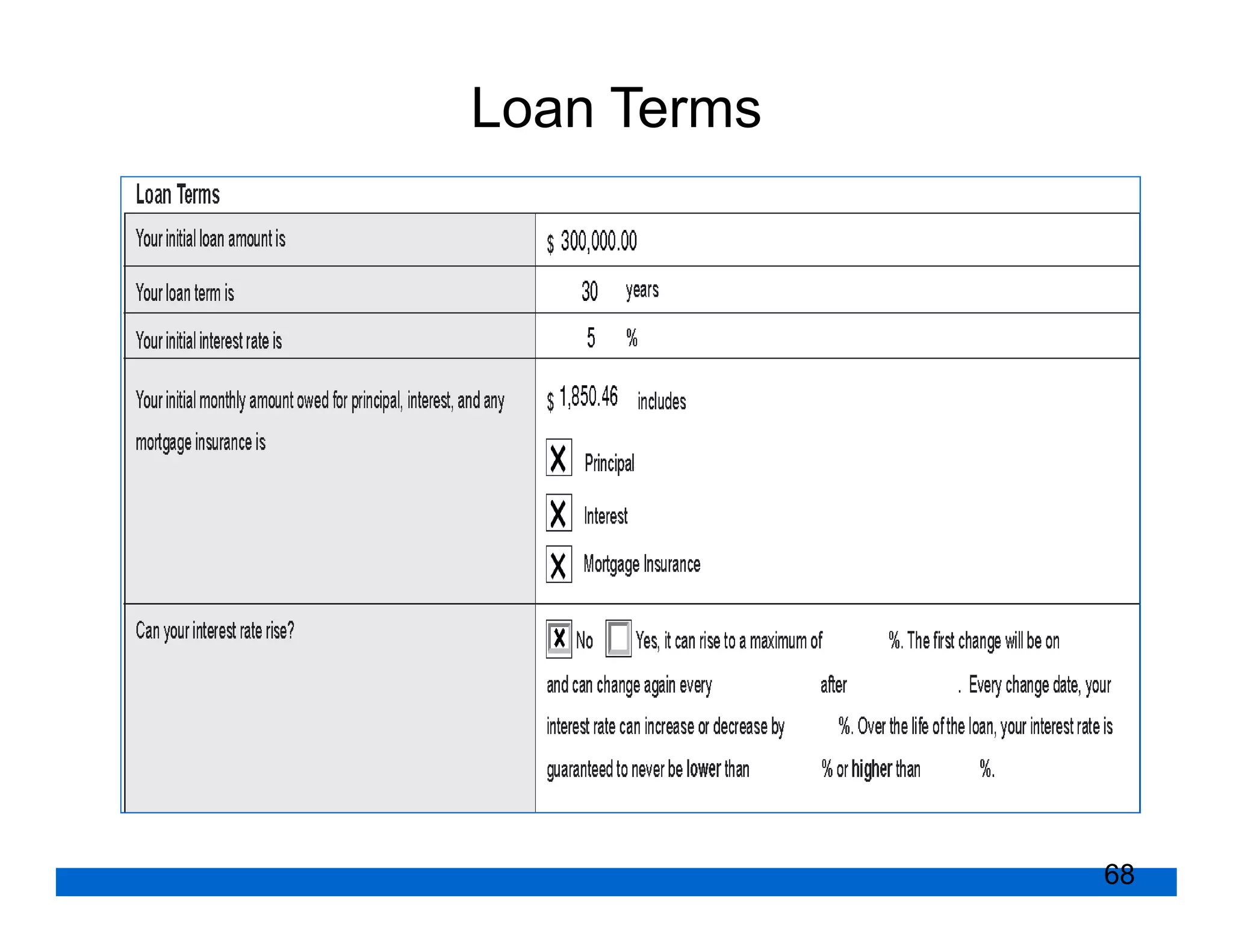Loan Terms




             68
 
