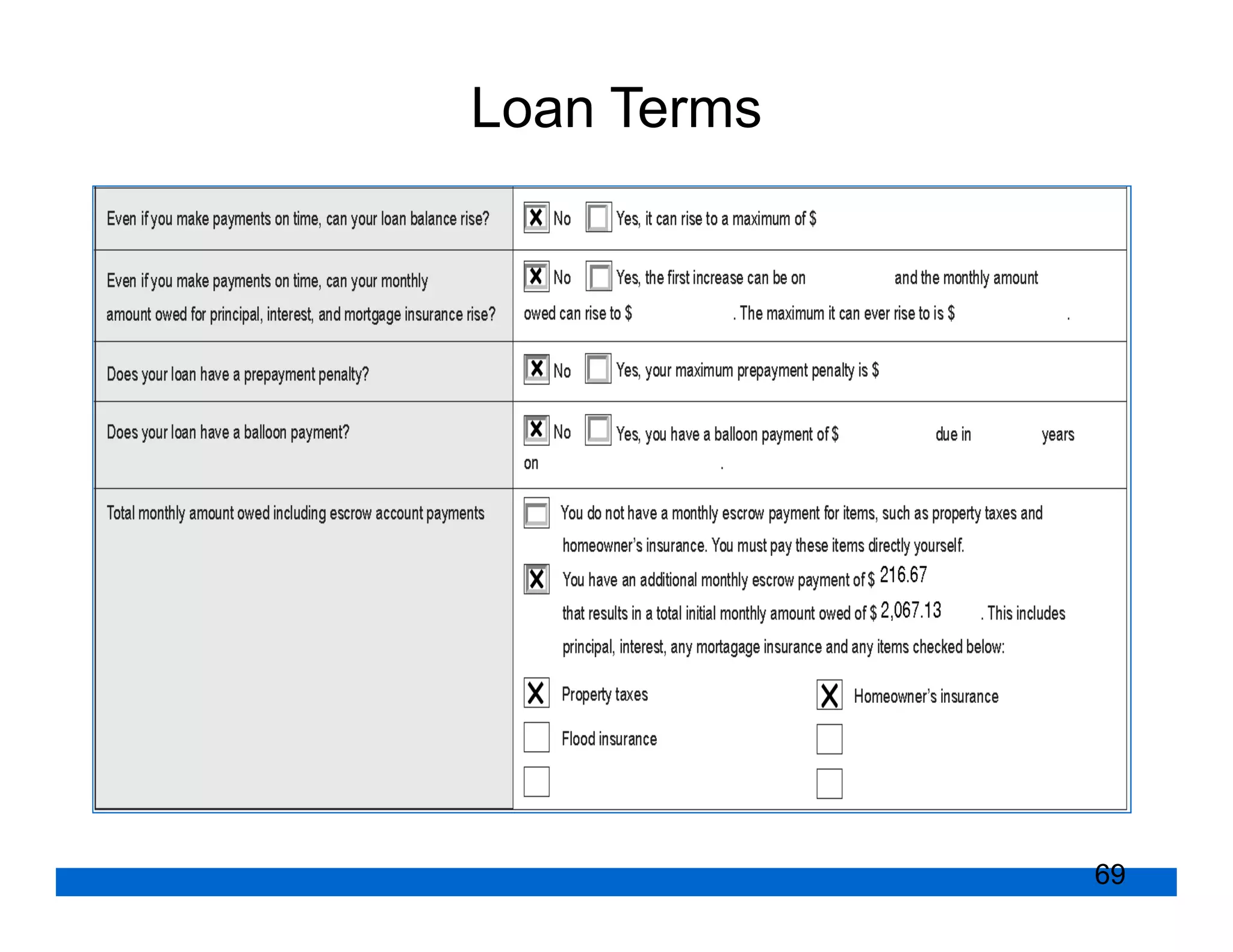 Loan Terms




             69
 