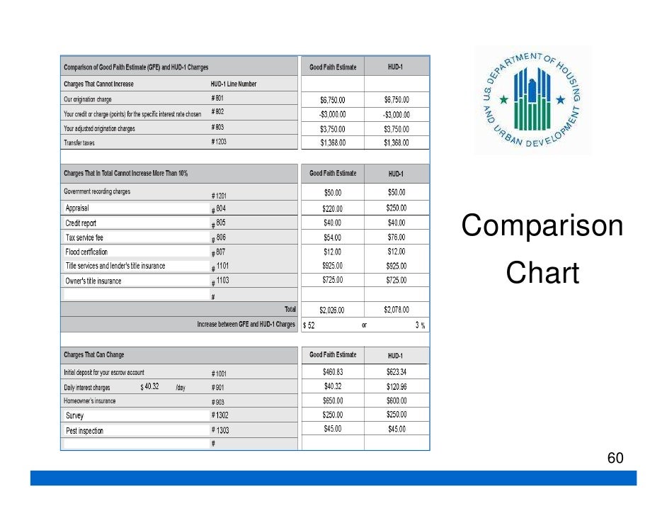 Respa Tolerance Chart