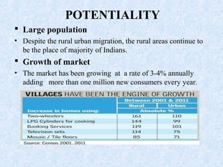 POTENTIALITY
 Large population
• Despite the rural urban migration, the rural areas continue to
be the place of majority of Indians.
 Growth of market
• The market has been growing at a rate of 3-4% annually
adding more than one million new consumers every year.
 