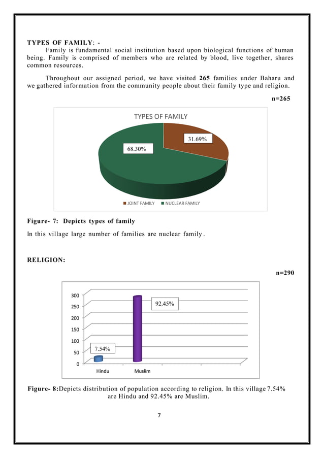 Final Rural Visit Report 2024 Pdf For Third Year Gnm Students Pdf