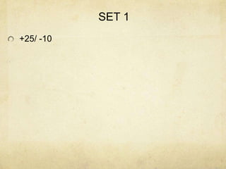 SET 1
+25/ -10
 