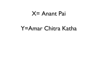 X= Anant Pai Y=Amar Chitra Katha 