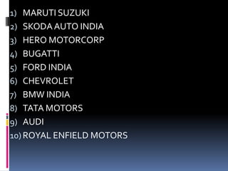 1) MARUTI SUZUKI
2) SKODAAUTO INDIA
3) HERO MOTORCORP
4) BUGATTI
5) FORD INDIA
6) CHEVROLET
7) BMW INDIA
8) TATA MOTORS
9) AUDI
10) ROYAL ENFIELD MOTORS
 