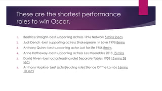These are the shortest performance
roles to win Oscar.
1. Beatrice Straight- best supporting actress 1976 Network 5 mins 2secs
2. Judi Dench -best supporting actress Shakespeare In Love 1998 8mins
3. Anthony Quinn- best supporting actor Lust for life 1956 8mins
4. Anne Hathaway- best supporting actress Les Miserables 2013 15 mins
5. David Niven -best actor(leading role) Separate Tables 1958 15 mins 38
secs
6. Anthony Hopkins- best actor(leading role) Silence Of The Lambs 16mins
10 secs
 