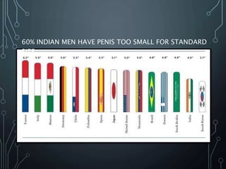 60% INDIAN MEN HAVE PENIS TOO SMALL FOR STANDARD
SIZE.
 