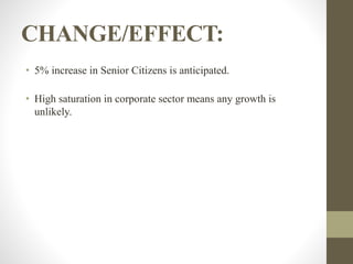 CHANGE/EFFECT:
• 5% increase in Senior Citizens is anticipated.
• High saturation in corporate sector means any growth is
unlikely.
 