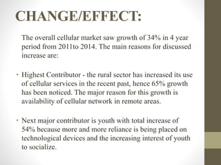 The overall cellular market saw growth of 34% in 4 year
period from 2011to 2014. The main reasons for discussed
increase are:
• Highest Contributor - the rural sector has increased its use
of cellular services in the recent past, hence 65% growth
has been noticed. The major reason for this growth is
availability of cellular network in remote areas.
• Next major contributor is youth with total increase of
54% because more and more reliance is being placed on
technological devices and the increasing interest of youth
to socialize.
CHANGE/EFFECT:
 