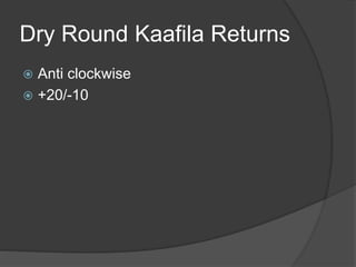 Dry Round Kaafila Returns
 Anti clockwise
 +20/-10
 
