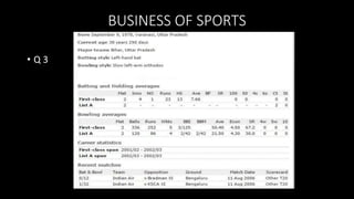 BUSINESS OF SPORTS
• Q 3
 