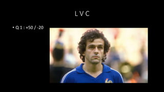 L V C
• Q 1 : +50 / -20
 