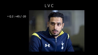 L V C
• Q 2 : +45 / -20
 