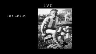 L V C
• Q 3 : +40 / -15
 