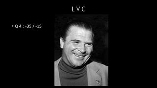 L V C
• Q 4 : +35 / -15
 