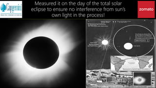 Measured it on the day of the total solar
eclipse to ensure no interference from sun’s
own light in the process!
 
