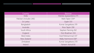 Country Batsman
India Mahela Jayawardene 275
Pakistan (includes UAE) Mark Taylor 334*
Sri Lanka Gayle 333
Bangladesh Kumar Sangakkara 319
Australia Ross Taylor 290
South Africa Stephen Fleming 262
England Don Bradman 334
West Indies Hanif Mohammad 337
New Zealand Wally Hammond 336*
Zimbabwe Kumar Sangakkara 270
Ireland Faheem Ashraf 83
 