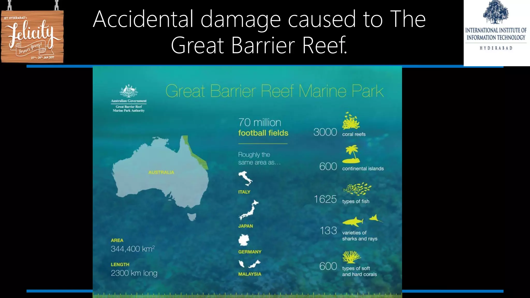 Accidental damage caused to The
Great Barrier Reef.
 