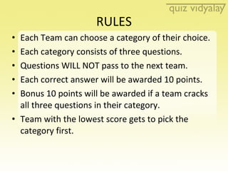 RULES
• Each Team can choose a category of their choice.
• Each category consists of three questions.
• Questions WILL NOT...