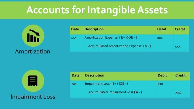 intangible asset amortization