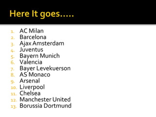 1. AC Milan
2. Barcelona
3. Ajax Amsterdam
4. Juventus
5. Bayern Munich
6. Valencia
7. Bayer Levekuerson
8. AS Monaco
9. Arsenal
10. Liverpool
11. Chelsea
12. Manchester United
13. Borussia Dortmund
 