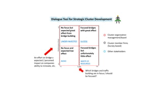 select a cluster strategy Images High Quality Grahic Smart Specialization and Cluster development in Sweden Experiences from ...