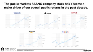 The public markets FAANG company stock has become a
major driver of our overall public returns in the past decade.
MarketW...