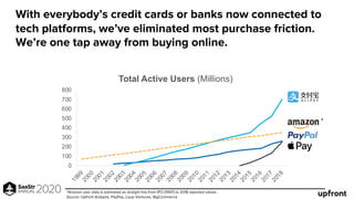 With everybody’s credit cards or banks now connected to
tech platforms, we’ve eliminated most purchase friction.
We’re one...