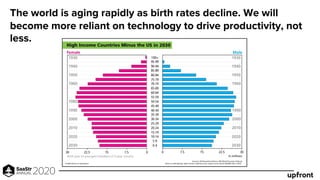 The world is aging rapidly as birth rates decline. We will
become more reliant on technology to drive productivity, not
le...