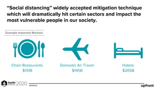 “Social distancing” widely accepted mitigation technique
which will dramatically hit certain sectors and impact the
most vulnerable people in our society.
Chain Restaurants:
$151B
Domestic Air Travel:
$145B
Hotels:
$205B
IBISWorld
Example Impacted Markets
 