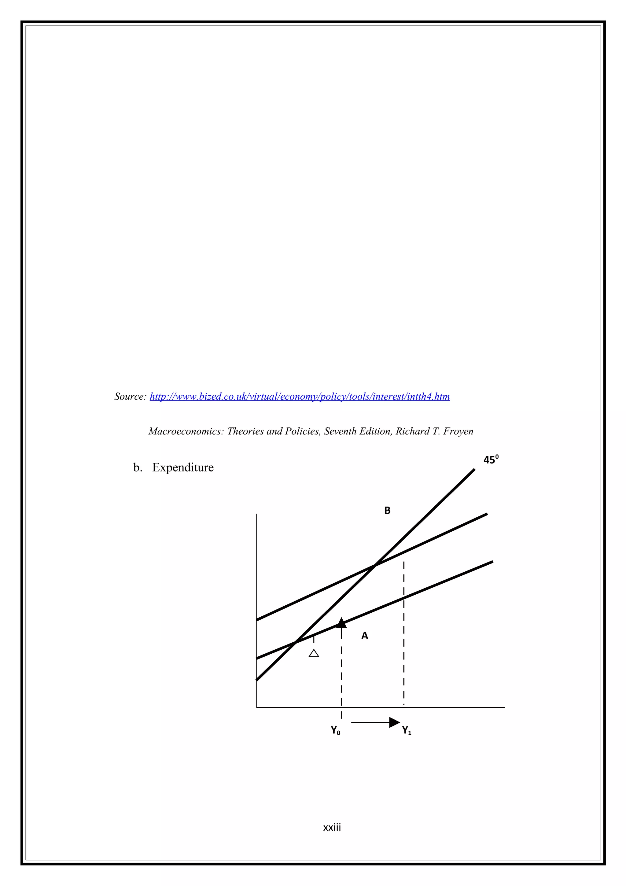 Source: http://www.bized.co.uk/virtual/economy/policy/tools/interest/intth4.htm


        Macroeconomics: Theories and Policies, Seventh Edition, Richard T. Froyen

                                                                                    450
    b. Expenditure


                                                               B




                                              I           A




                                                    Y0             Y1




                                                  xxiii
 