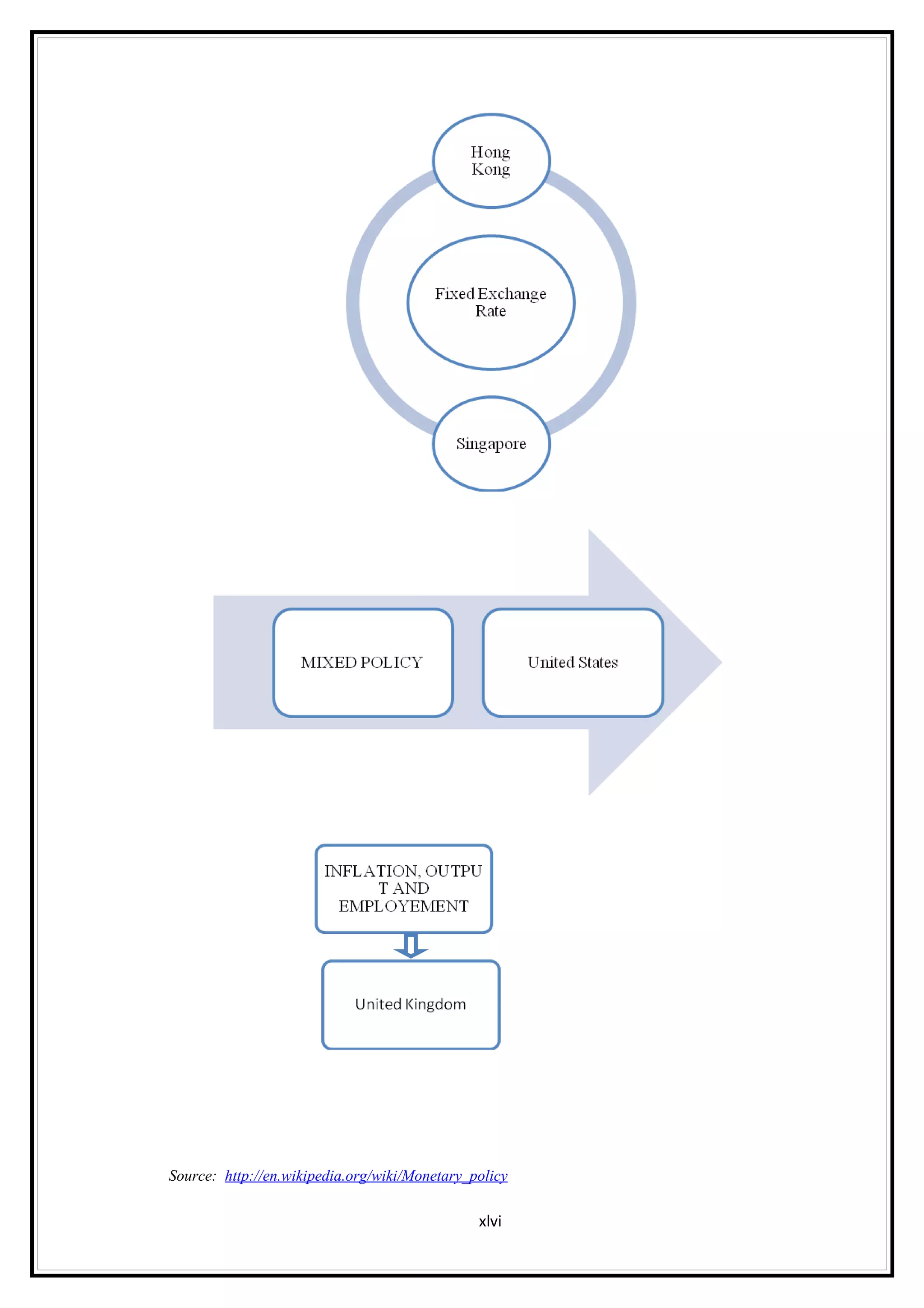 Source: http://en.wikipedia.org/wiki/Monetary_policy

                                               xlvi
 