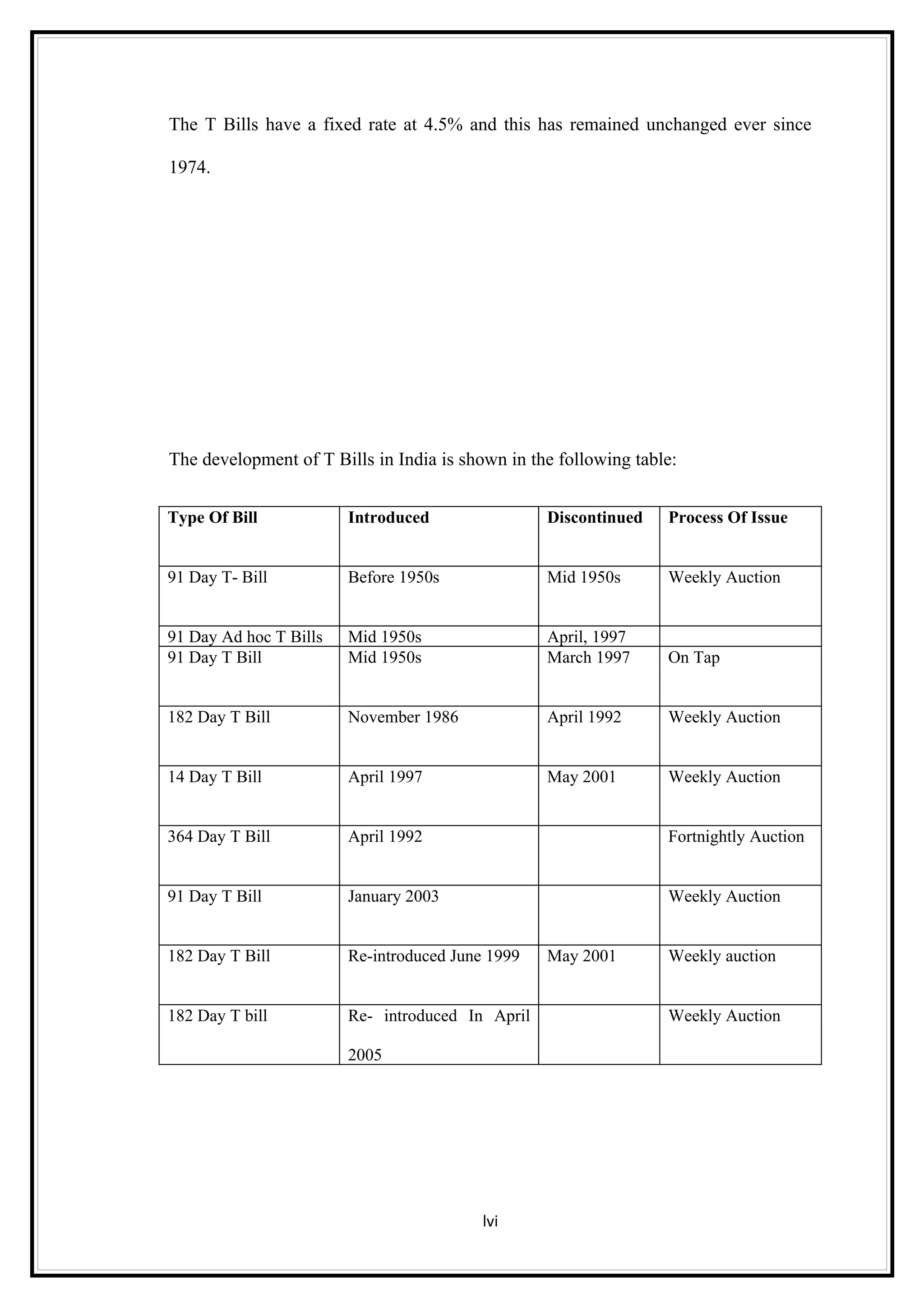 The T Bills have a fixed rate at 4.5% and this has remained unchanged ever since

1974.




The development of T Bills in India is shown in the following table:


Type Of Bill            Introduced                Discontinued    Process Of Issue


91 Day T- Bill          Before 1950s              Mid 1950s       Weekly Auction


91 Day Ad hoc T Bills   Mid 1950s                 April, 1997
91 Day T Bill           Mid 1950s                 March 1997      On Tap


182 Day T Bill          November 1986             April 1992      Weekly Auction


14 Day T Bill           April 1997                May 2001        Weekly Auction


364 Day T Bill          April 1992                                Fortnightly Auction


91 Day T Bill           January 2003                              Weekly Auction


182 Day T Bill          Re-introduced June 1999   May 2001        Weekly auction


182 Day T bill          Re- introduced In April                   Weekly Auction

                        2005




                                          lvi
 