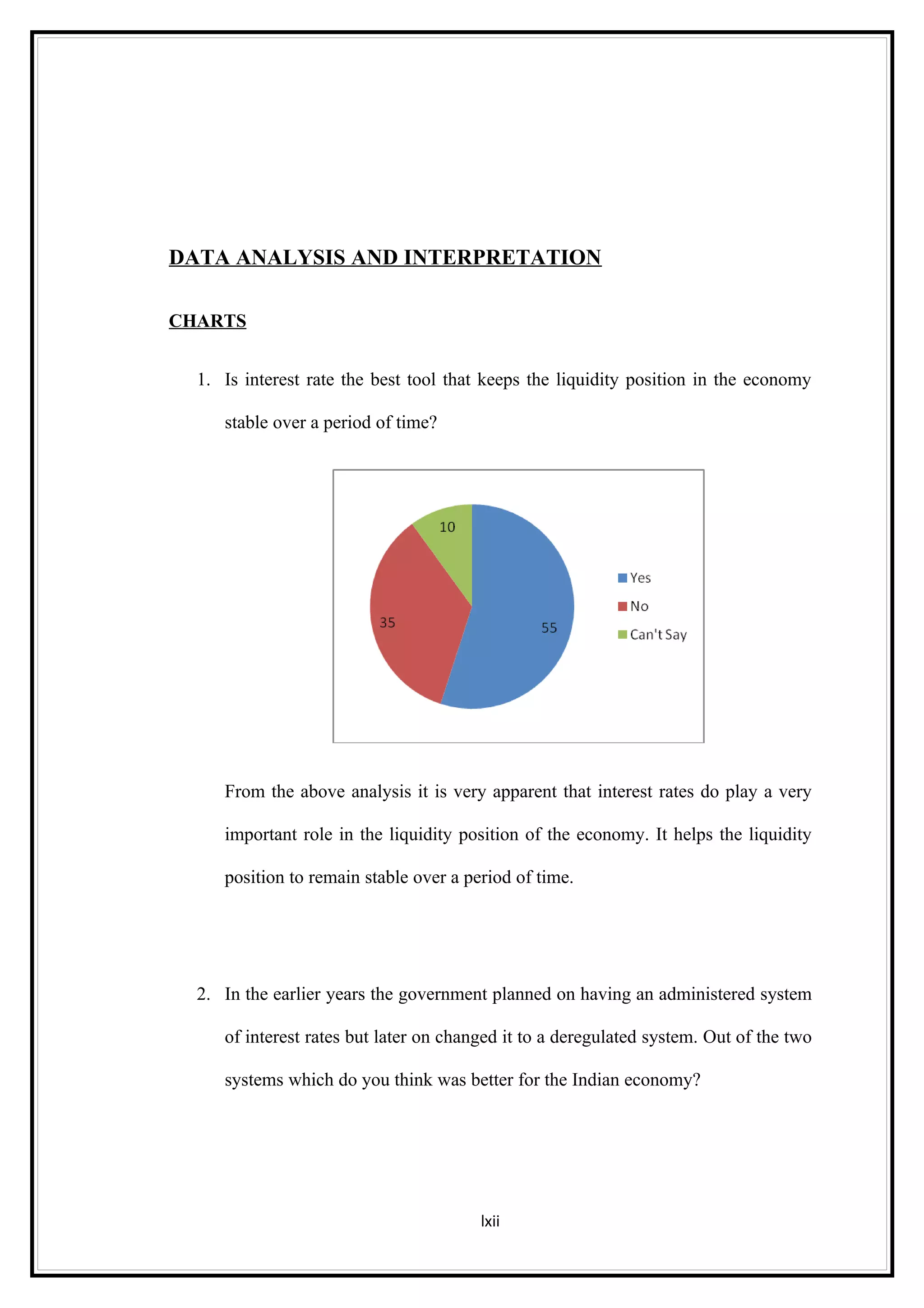 DATA ANALYSIS AND INTERPRETATION

CHARTS


  1. Is interest rate the best tool that keeps the liquidity position in the economy

     stable over a period of time?




     From the above analysis it is very apparent that interest rates do play a very

     important role in the liquidity position of the economy. It helps the liquidity

     position to remain stable over a period of time.




  2. In the earlier years the government planned on having an administered system

     of interest rates but later on changed it to a deregulated system. Out of the two

     systems which do you think was better for the Indian economy?




                                        lxii
 