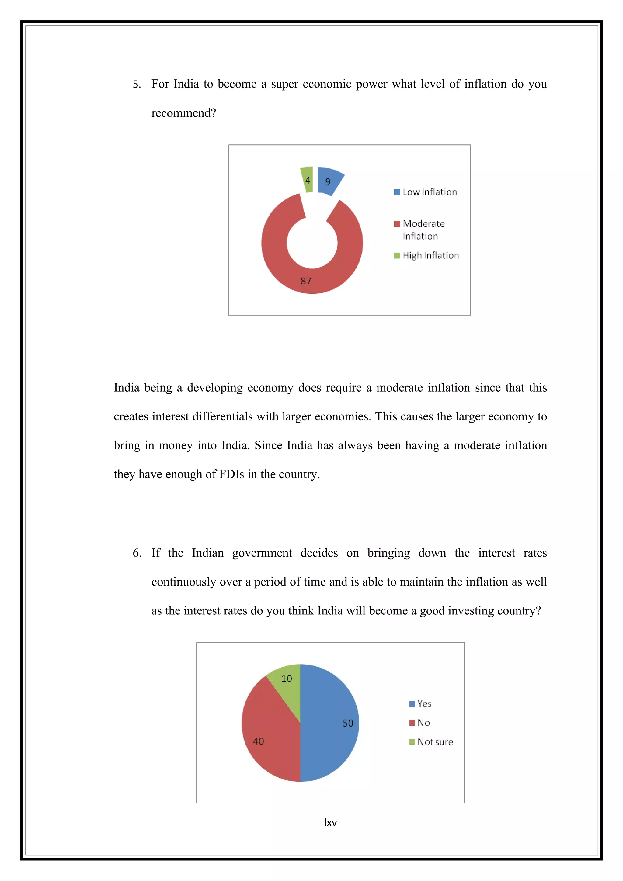 5. For India to become a super economic power what level of inflation do you

       recommend?




India being a developing economy does require a moderate inflation since that this

creates interest differentials with larger economies. This causes the larger economy to

bring in money into India. Since India has always been having a moderate inflation

they have enough of FDIs in the country.




   6. If the Indian government decides on bringing down the interest rates

       continuously over a period of time and is able to maintain the inflation as well

       as the interest rates do you think India will become a good investing country?




                                           lxv
 