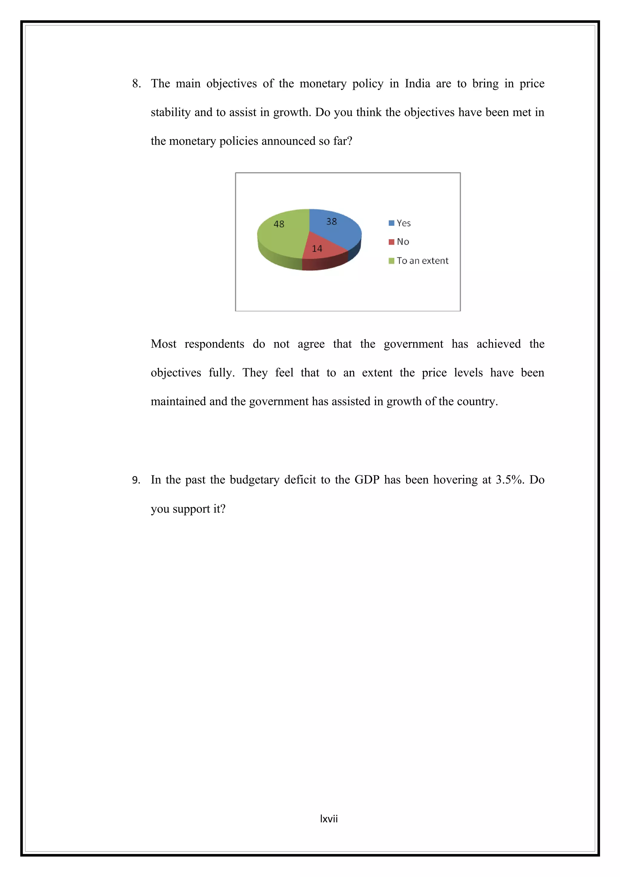 8. The main objectives of the monetary policy in India are to bring in price

   stability and to assist in growth. Do you think the objectives have been met in

   the monetary policies announced so far?




   Most respondents do not agree that the government has achieved the

   objectives fully. They feel that to an extent the price levels have been

   maintained and the government has assisted in growth of the country.




9. In the past the budgetary deficit to the GDP has been hovering at 3.5%. Do

   you support it?




                                    lxvii
 