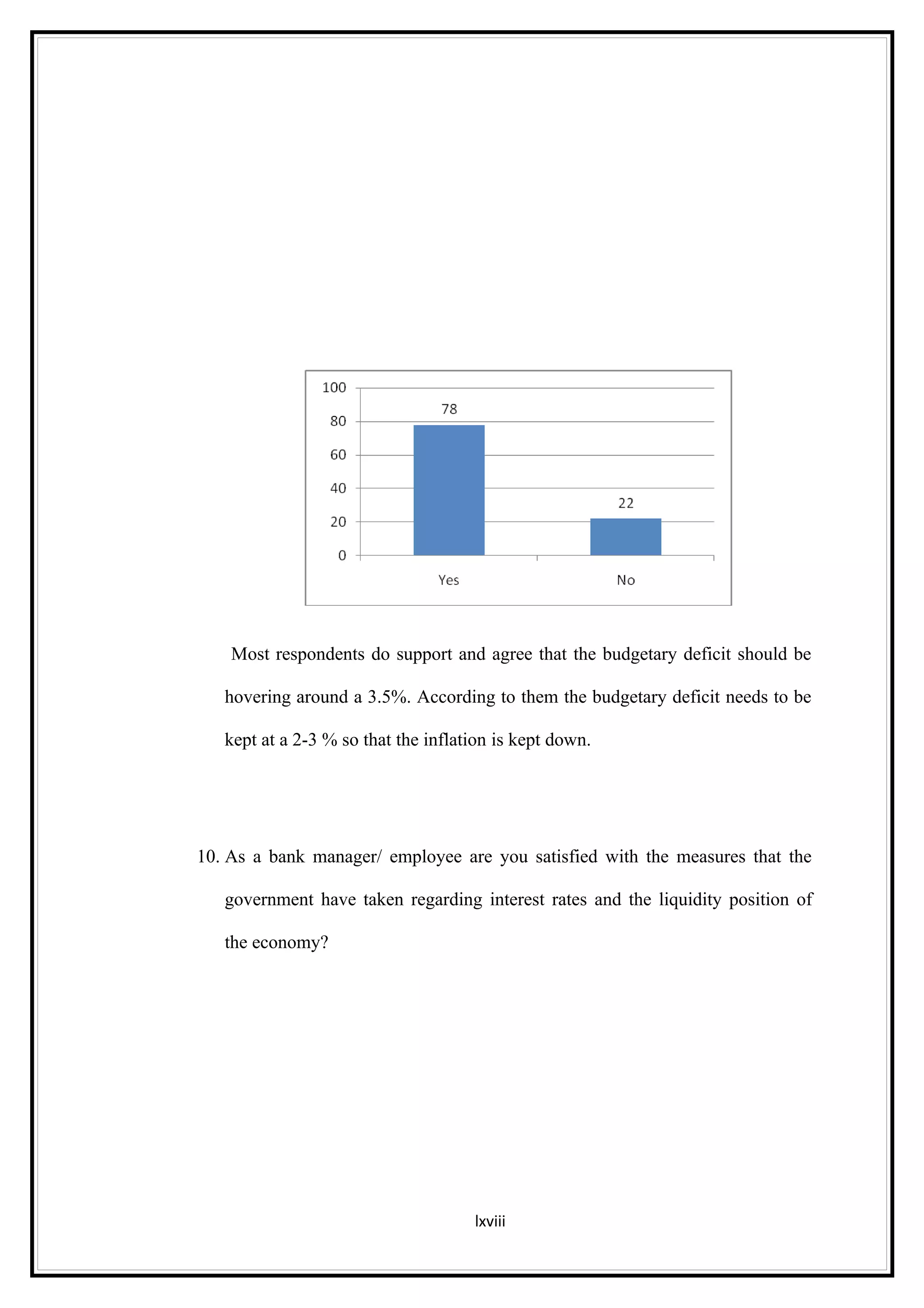 Most respondents do support and agree that the budgetary deficit should be

   hovering around a 3.5%. According to them the budgetary deficit needs to be

   kept at a 2-3 % so that the inflation is kept down.




10. As a bank manager/ employee are you satisfied with the measures that the

   government have taken regarding interest rates and the liquidity position of

   the economy?




                                     lxviii
 