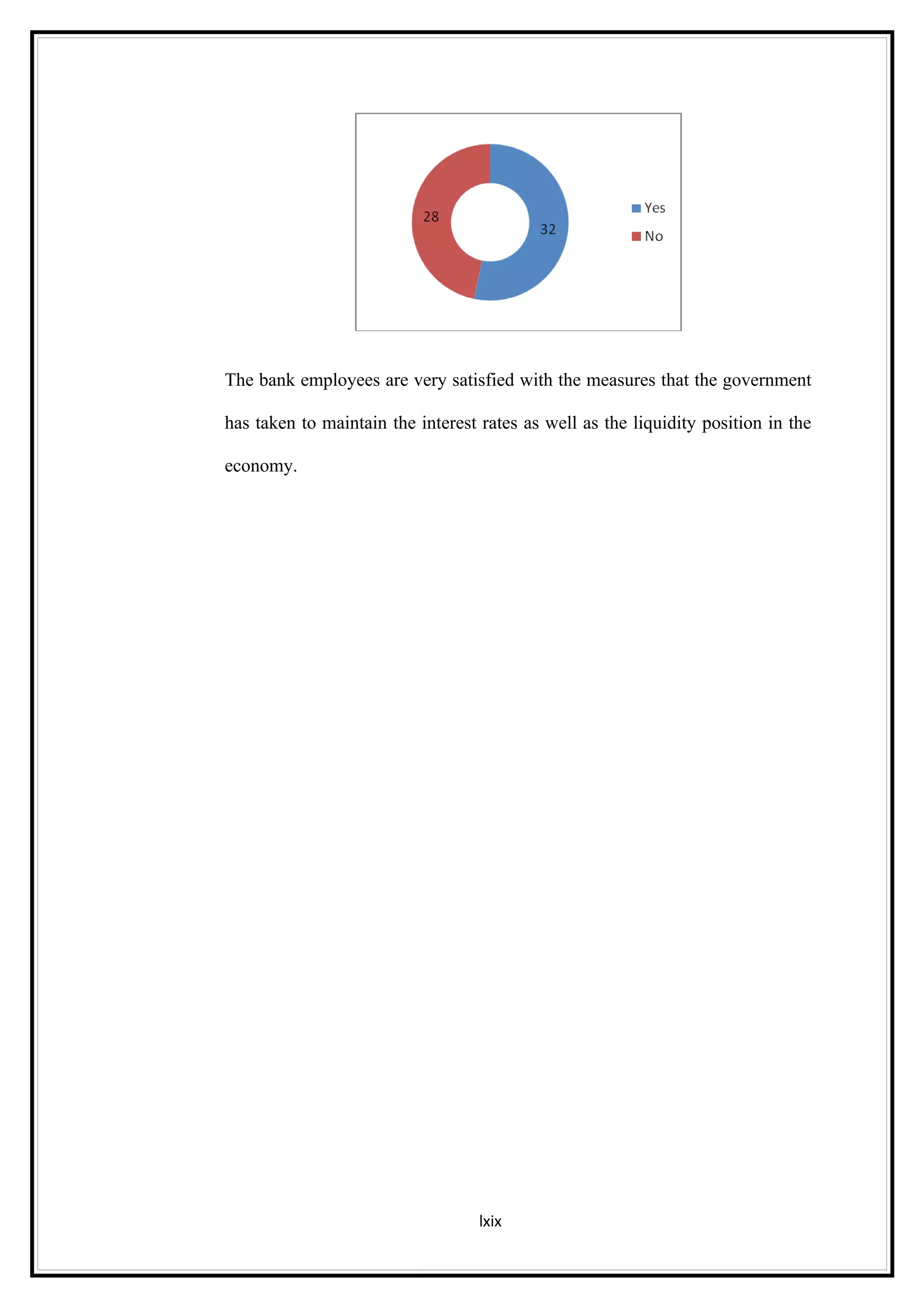 The bank employees are very satisfied with the measures that the government

has taken to maintain the interest rates as well as the liquidity position in the

economy.




                                   lxix
 