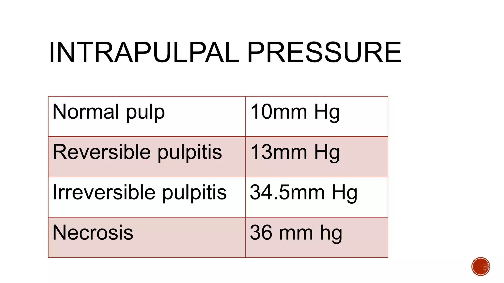 Intrapulpal comprehensive case history recording in pediatric dentistry | PPTX
