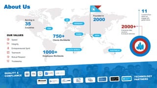 2019 Presentation Template Design | Presented by Marketing Team
USA
GERMANY
UK
SOUTH AFRICA
DUBAI
INDIA
AUSTRALIA
Founded in
2000
1000+
Employees Worldwide
750+
Clients Worldwide
Serving in
35
Countries 2000+
Enterprise-class
solutions
& products delivered
11
Locations from
where we
engage with
global clients
OUR VALUES
Speed
Integrity
Entrepreneurial Spirit
Teamwork
Mutual Respect
Trusteeship
About Us
 