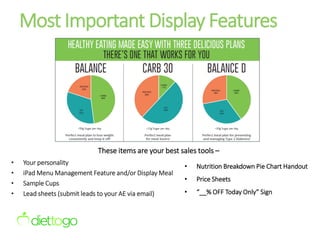 Most Important Display Features
• Your personality
• iPad Menu Management Feature and/or Display Meal
• Sample Cups
• Lead sheets (submit leads to your AE via email)
• Nutrition Breakdown Pie Chart Handout
• Price Sheets
• “__% OFF Today Only” Sign
These items are your best sales tools –
 