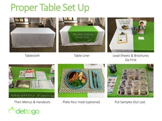 Proper Table Set Up
Lead Sheets & Brochures
Go First
Then Menus & Handouts Put Samples Out LastPlate Your meal (optional)
Tablecloth Table Liner
 