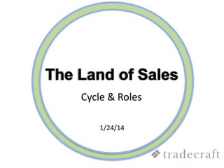 January 22nd, 2014
Cycle & Roles
1/24/14
 